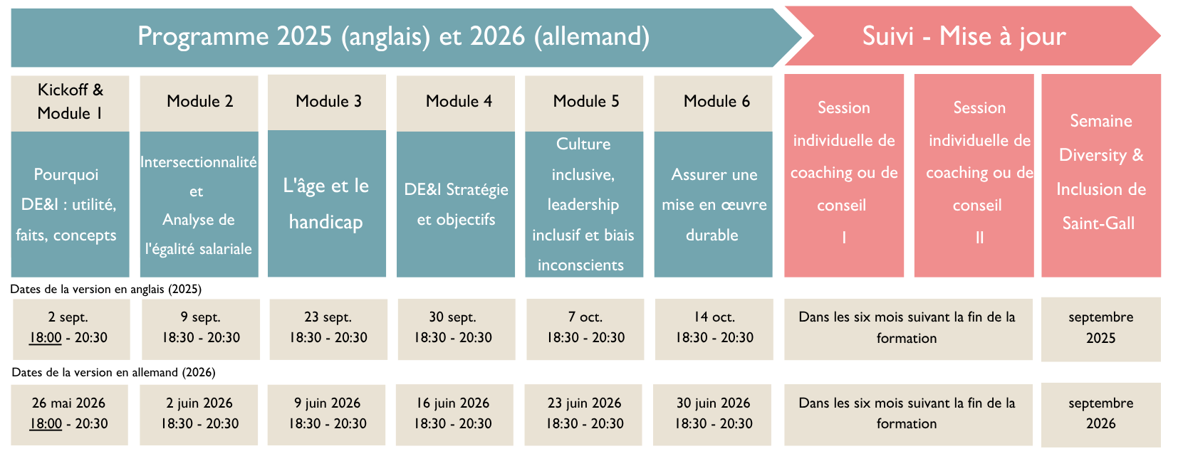 Séminaire en ligne « Successful through Diversity & Inclusion » (en allemand et en anglais)