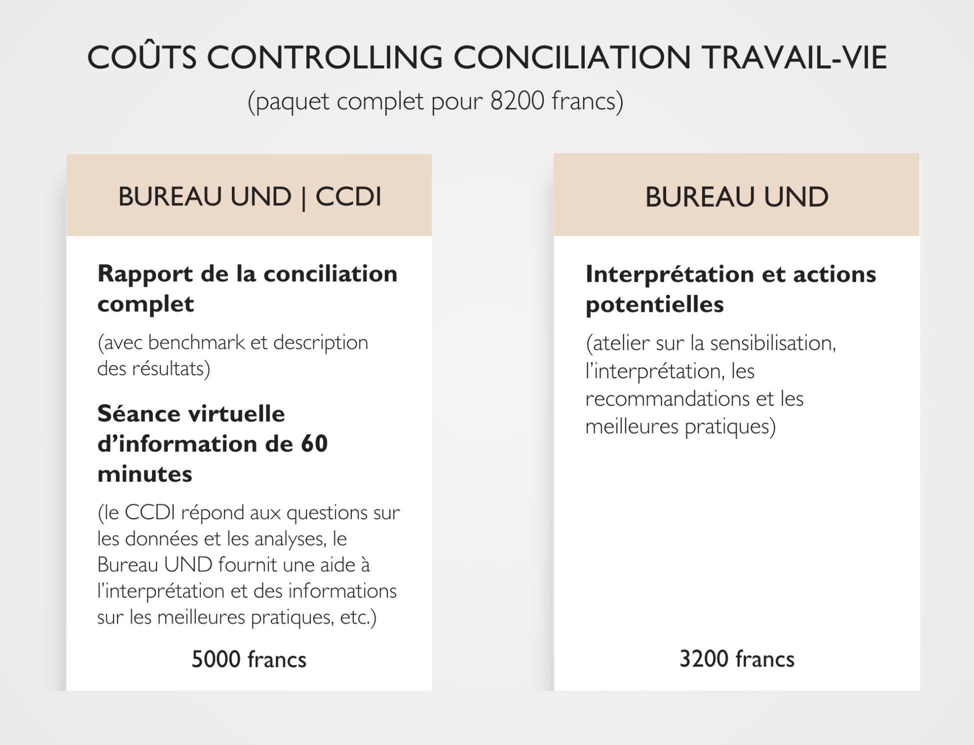 COÛTS COMPATIBILITÉ TRAVAIL-VIE Surveillance