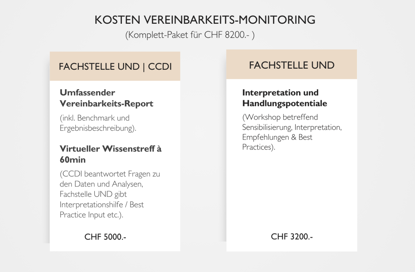 Vereinbarkeits-Monitoring Preise