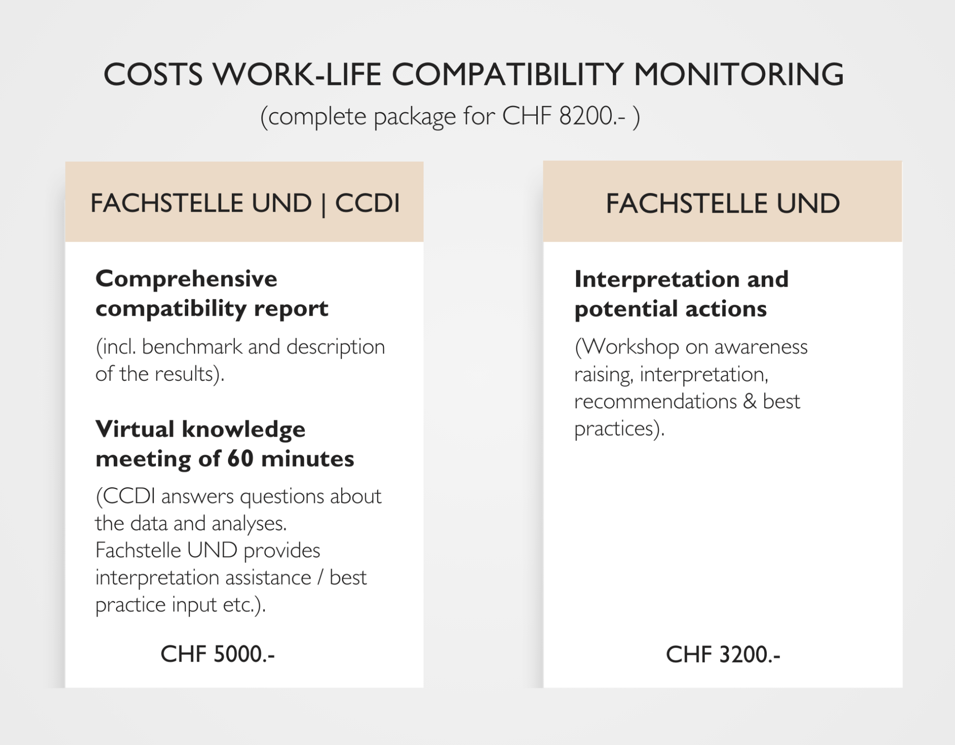 Table prices Work Life Compatibility