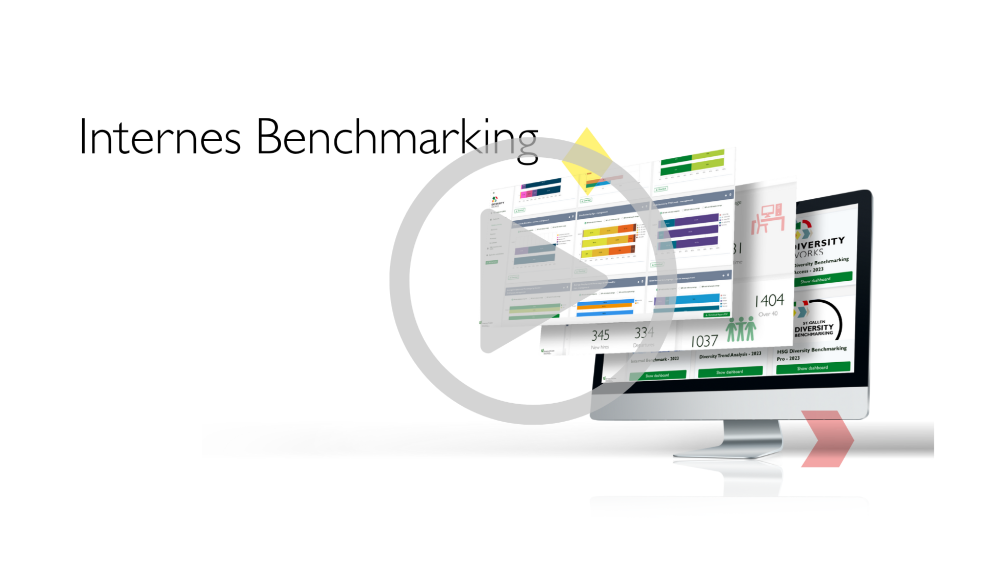 Bildschirm zeigt internes Benchmarking mit grafischen Analysen, führt zu einem Video mit weiteren Informationen